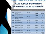 El XXVI Cross del Pantano tendrá lugar el próximo domingo 28 de enero en San Juan del Flumen